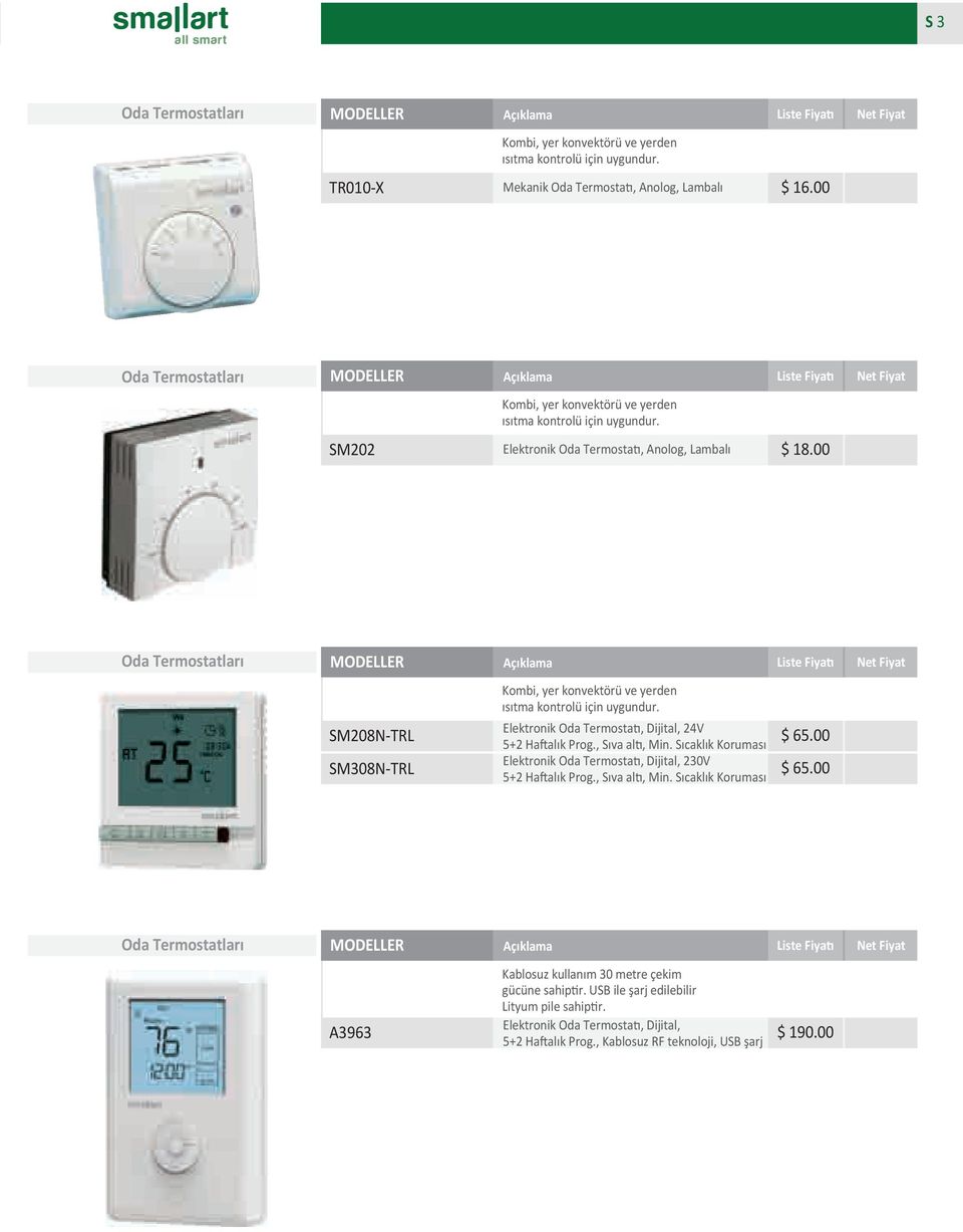 00 Oda Termostatları SM208N-TRL SM308N-TRL Kombi, yer konvektörü ve yerden ısıtma kontrolü için uygundur. Elektronik Oda Termostatı, Dijital, 24V 5+2 Haftalık Prog., Sıva altı, Min.