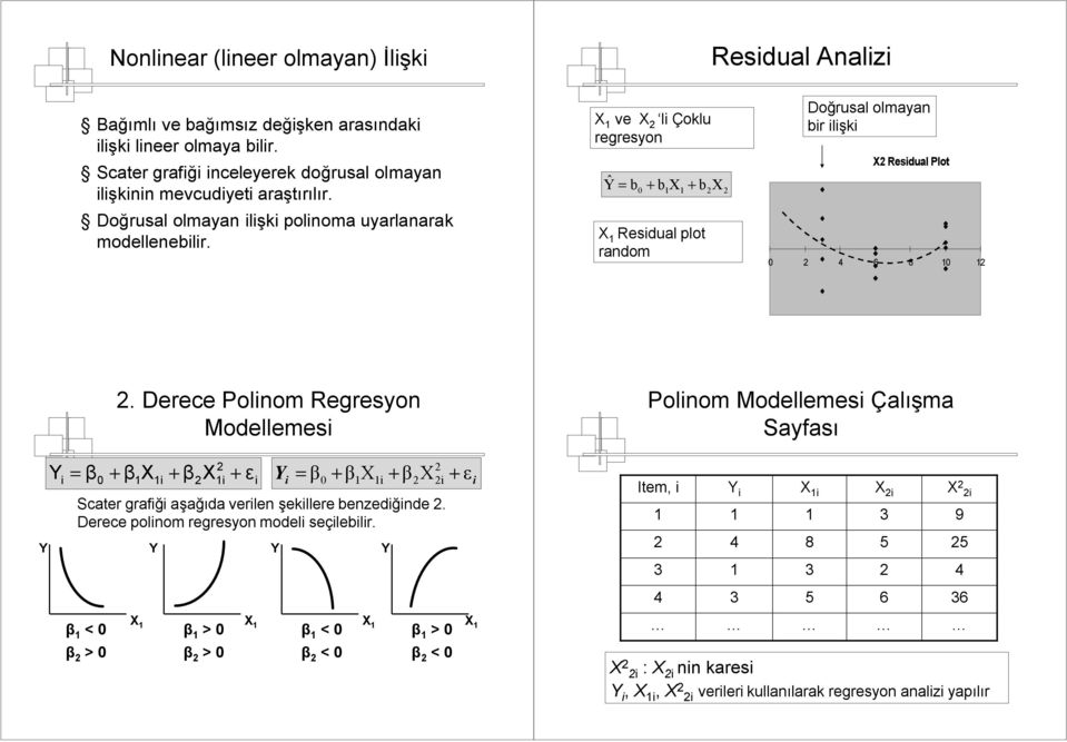 X ve X li Çoklu regresyon Ŷ = b + + bx bx X Residual plot random Doğrusal olmayan bir ilişki X Residual Plot 4 6 8 Y i.