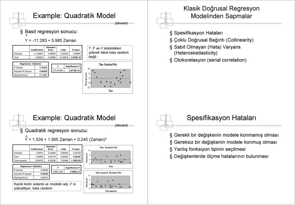 778E- R e s i d u a l s T, Fve r istatistikleri yüksek fakat hata random değil : - Time Residual Plot - Time Spesifikasyon Hataları Çoklu Doğrusal Bağıntı (Collinearity) Sabit Olmayan (Hata) Varyans