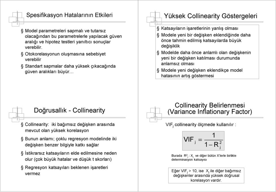 bir değişken eklendiğinde daha önce tahmin edilmiş katsayılarda büyük değişiklik Modelde daha önce anlamlı olan değişkenin yeni bir değişken katılması durumunda anlamsız olması Modele yeni değişken