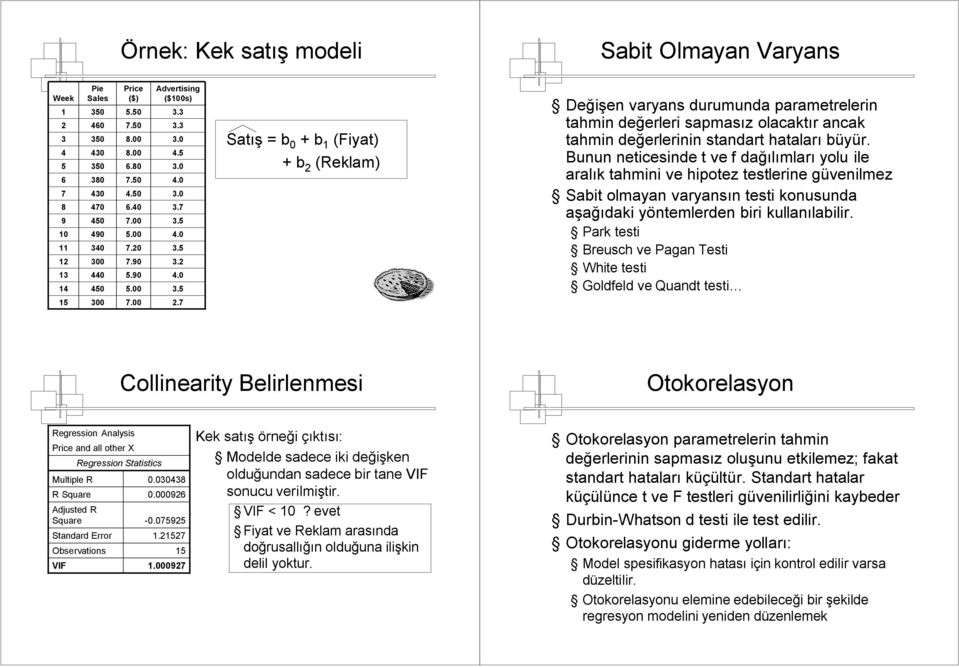 Bunun neticesinde t ve f dağılımları yolu ile aralık tahmini ve hipotez testlerine güvenilmez Sabit olmayan varyansın testi konusunda aşağıdaki yöntemlerden biri kullanılabilir.