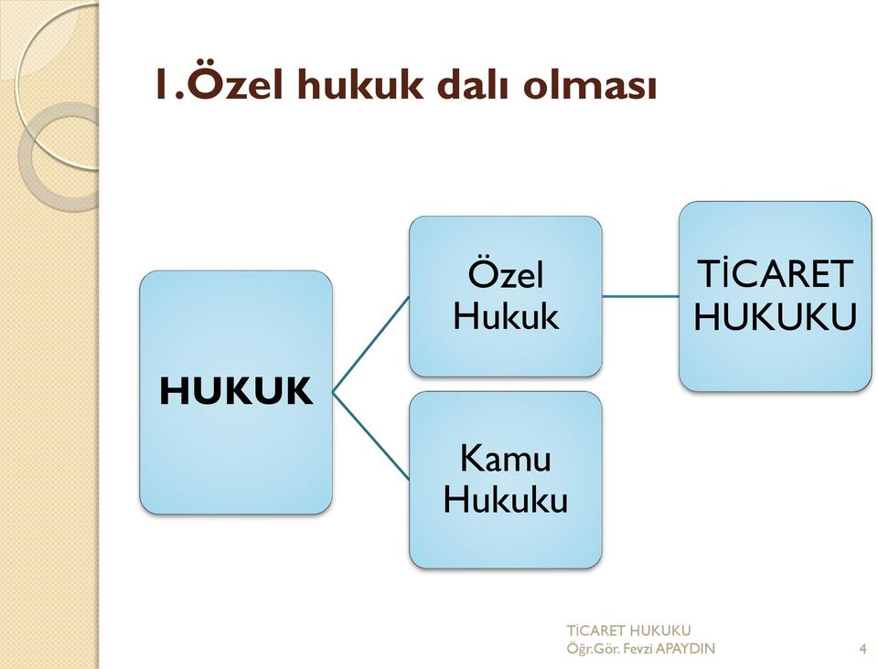 TİCARET HUKUKU HUKUK