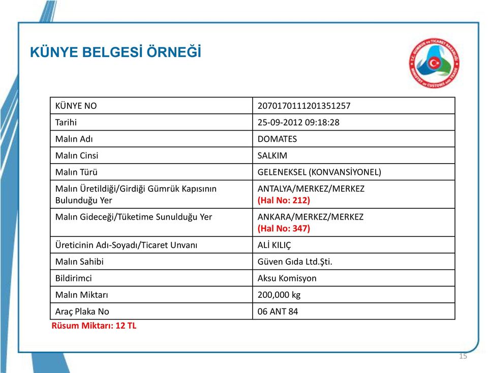 Unvanı Malın Sahibi Bildirimci Malın Miktarı DOMATES SALKIM GELENEKSEL (KONVANSİYONEL) ANTALYA/MERKEZ/MERKEZ (Hal No: 212)