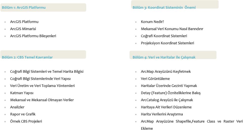 Haritalar ile Çalışmak Coğrafi Bilgi Sistemleri ve Temel Harita Bilgisi ArcMap Arayüzünü Keşfetmek Coğrafi Bilgi Sistemlerinde Veri Yapısı Veri Görüntüleme Veri Üretim ve Veri Toplama Yöntemleri