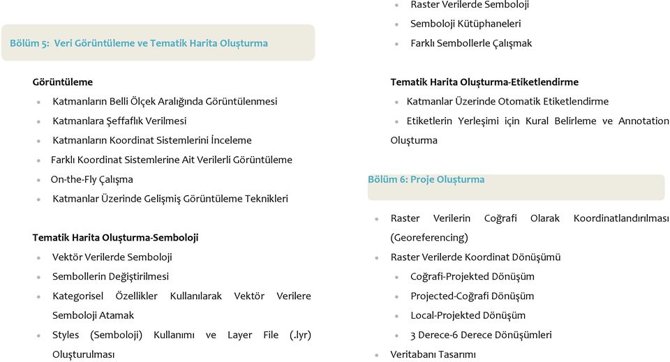 Teknikleri Tematik Harita Oluşturma-Semboloji Vektör Verilerde Semboloji Sembollerin Değiştirilmesi Kategorisel Özellikler Kullanılarak Vektör Verilere Semboloji Atamak Styles (Semboloji) Kullanımı