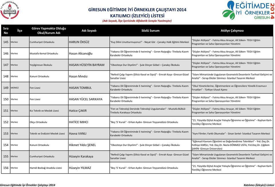 " - Şule Dinçer Göbel Çanakçı İlkokulu 148 Merkez Kanuni Hasan Mındız 149 MERKEZ Fen HASAN TOMBUL 150 Merkez Fen HASAN YÜCEL SARIKAYA 151 Merkez Kız Teknik ve Meslek Hatice ÇAKIR