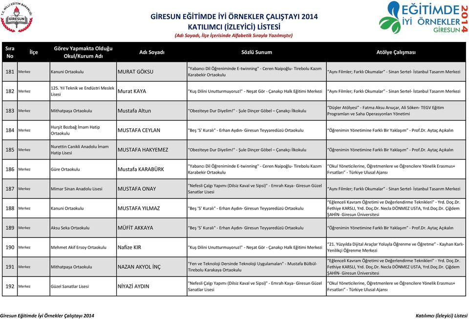 " - Şule Dinçer Göbel Çanakçı İlkokulu 184 Merkez Hurşit Bozbağ İmam Hatip MUSTAFA CEYLAN 185 Merkez Nurettin Canikli Anadolu İmam Hatip MUSTAFA HAKYEMEZ "Obeziteye Dur Diyelim!