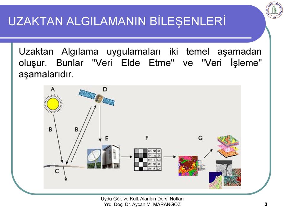 temel aşamadan oluşur.