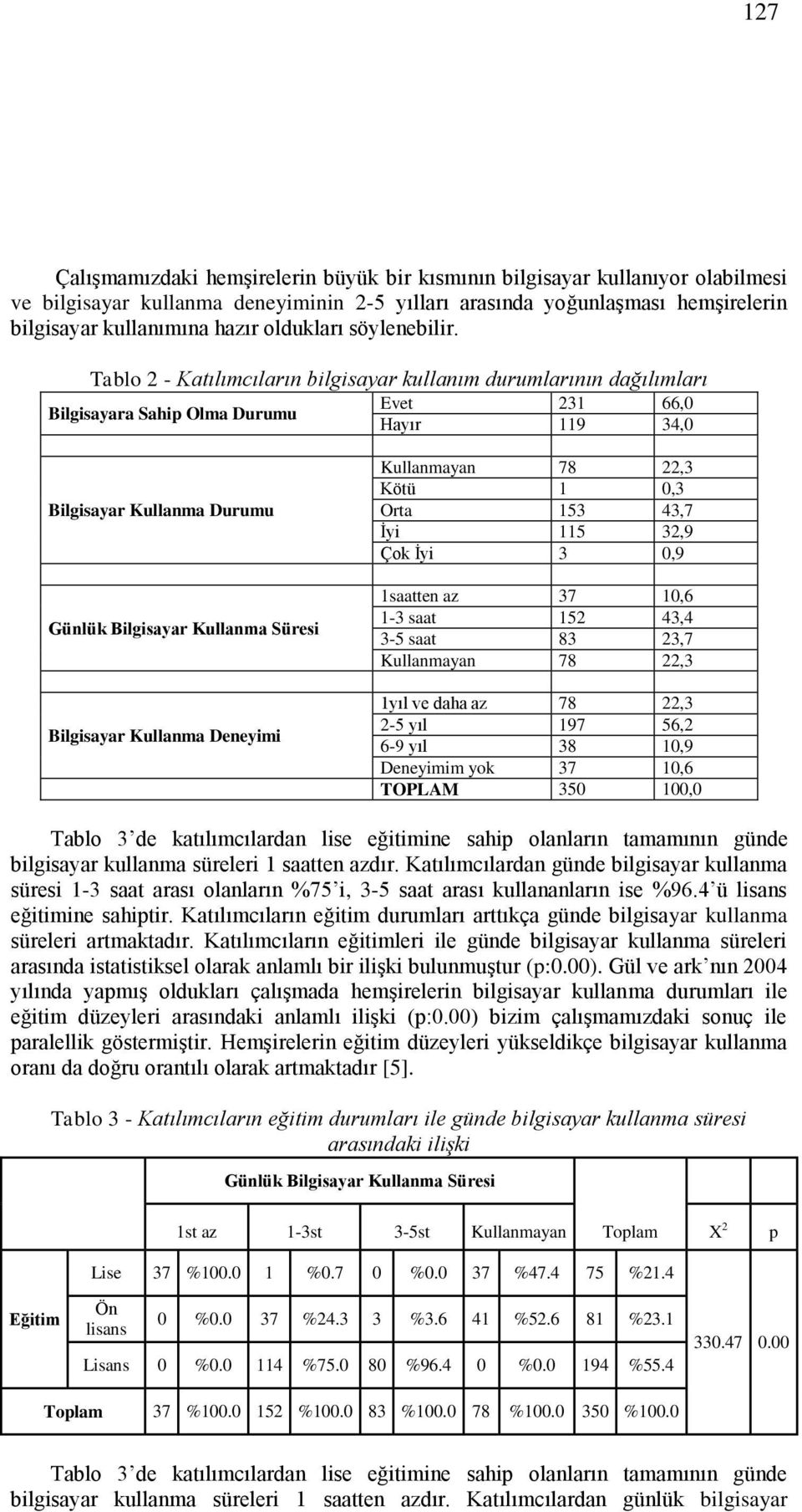 Tablo 2 - Katılımcıların bilgisayar kullanım durumlarının dağılımları Evet 231 66,0 Bilgisayara Sahip Olma Durumu Hayır 119 34,0 Bilgisayar Kullanma Durumu Günlük Bilgisayar Kullanma Süresi