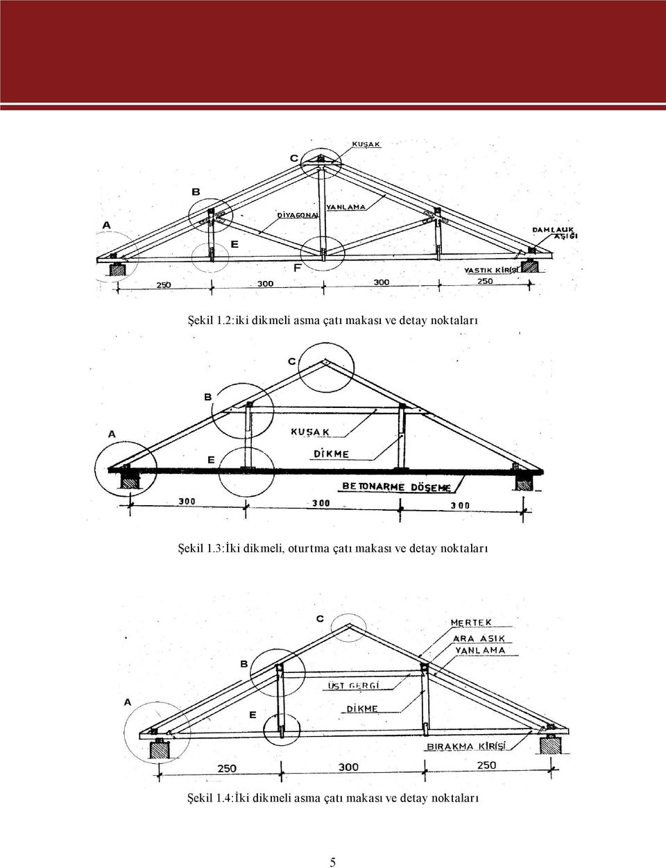 noktaları 3:İki dikmeli, oturtma çatı makası