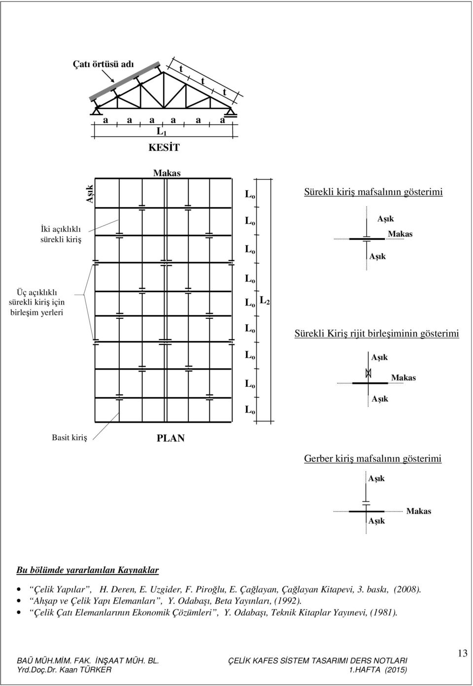 yararlanılan Kaynaklar Çelik Yapılar, H. Deren, E. Uzgider, F. Piroğlu, E. Çağlayan, Çağlayan Kiapevi, 3. baskı, (2008).