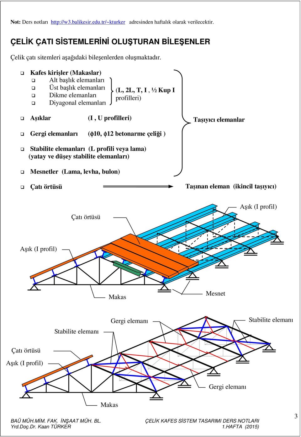 Kafes kirişler (lar) Al başlık elemanları Üs başlık elemanları Dikme elemanları Diyagonal elemanları (L, 2L, T, I, ½ Kup I profilleri) lar (I, U profilleri) Taşıyıcı