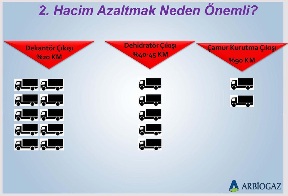 Dekantör Çıkışı %20 KM