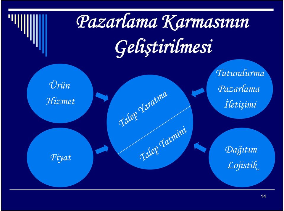 Hizmet Tutundurma