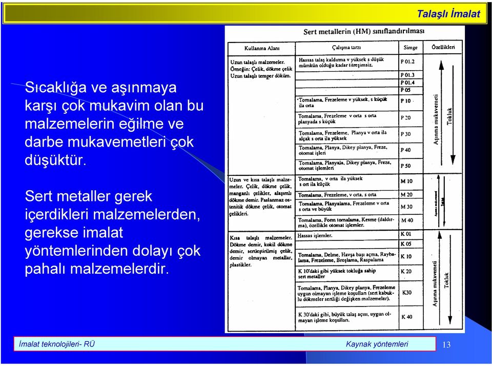 Sert metaller gerek içerdikleri malzemelerden, gerekse