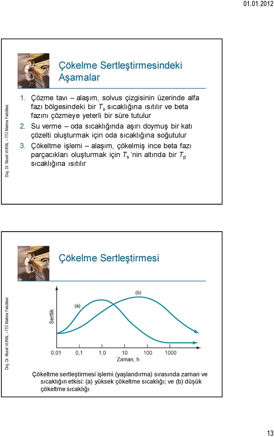 2. Su verme oda sıcaklığında aşırı doymuş bir katı çözelti oluşturmak için oda sıcaklığına soğutulur 3.