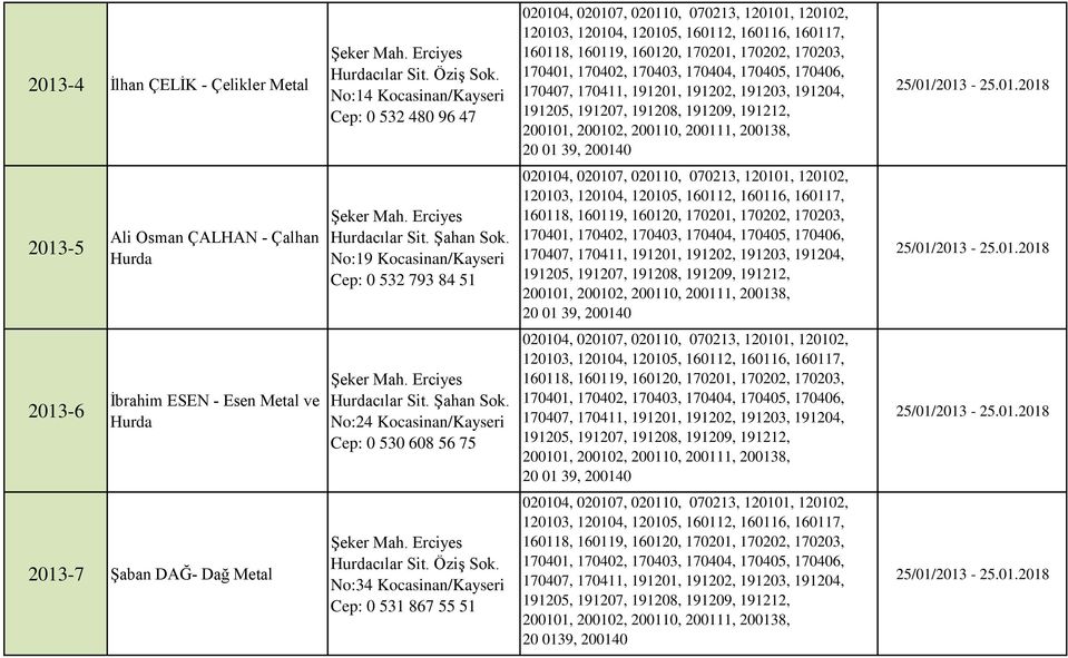 Şahan Sok. No:24 Kocasinan/Kayseri Cep: 0 530 608 56 75 20 01 39, 25/01/2013-25.01.2018 2013-7 Şaban DAĞ- Dağ Metal Hurdacılar Sit.