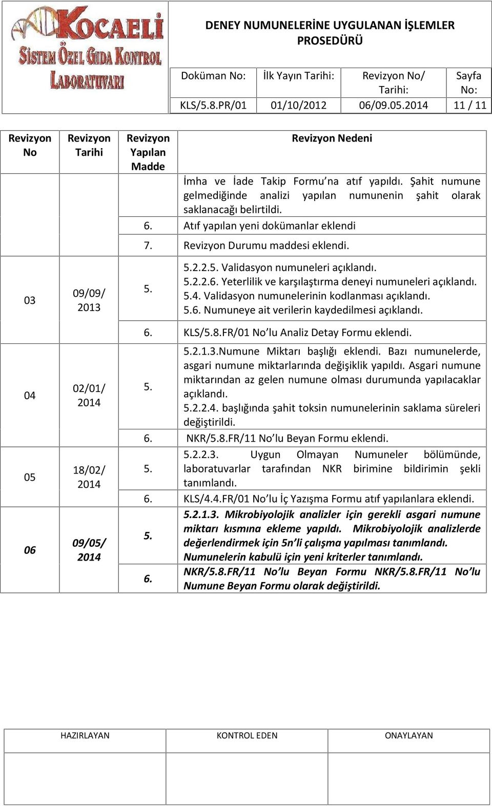 5.2.2.6. Yeterlilik ve karşılaştırma deneyi numuneleri açıklandı. 5.4. Validasyon numunelerinin kodlanması açıklandı. 5.6. Numuneye ait verilerin kaydedilmesi açıklandı. 6. KLS/5.8.