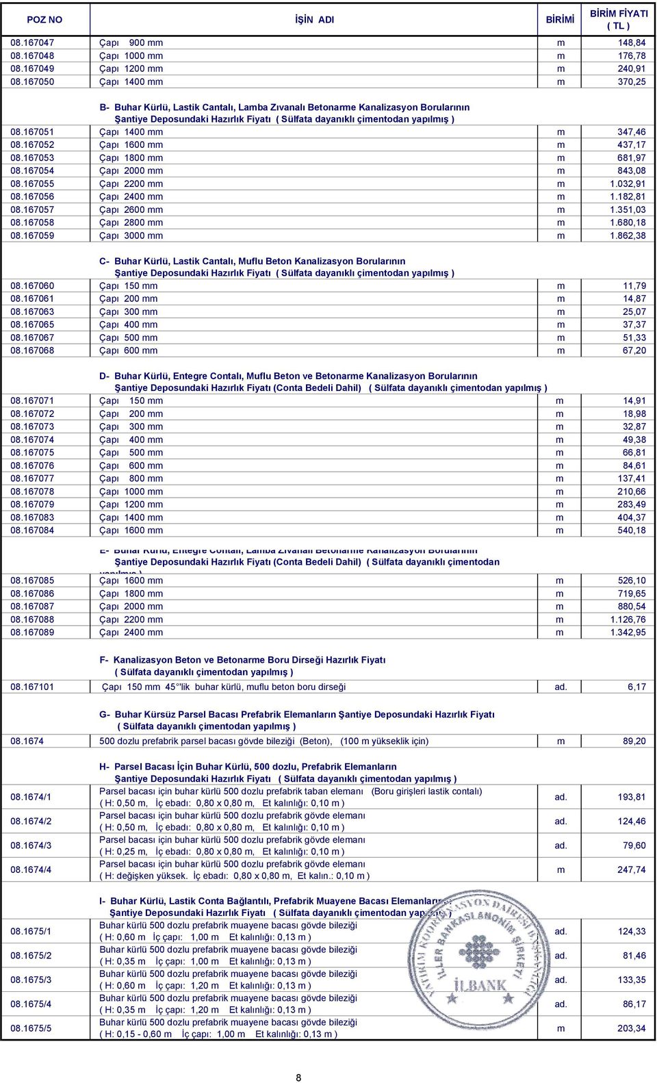 167051 Çapı 1400 mm m 347,46 08.167052 Çapı 1600 mm m 437,17 08.167053 Çapı 1800 mm m 681,97 08.167054 Çapı 2000 mm m 843,08 08.167055 Çapı 2200 mm m 1.032,91 08.167056 Çapı 2400 mm m 1.182,81 08.