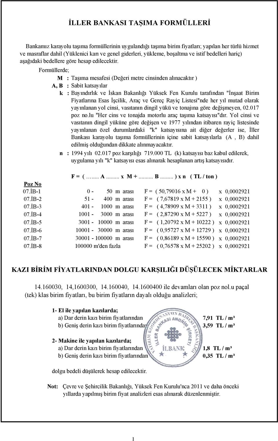 Formüllerde; M : Taşıma mesafesi (Değeri metre cinsinden alınacaktır ) A, B : Sabit katsayılar k : Bayındırlık veiskan Bakanlığı Yüksek Fen Kurulu tarafından "İnşaat Birim Fiyatlarına Esas İşcilik,