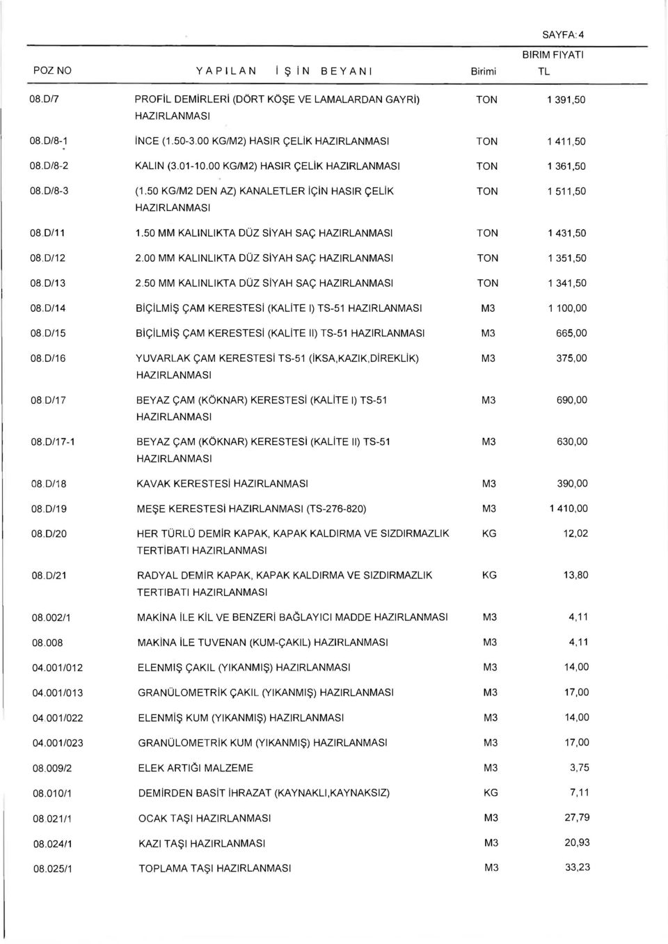 50 MM KALINLIKTA DÜZ SİYAH SAÇ HAZIRLANMASI TON 1 431,50 08.D/12 2.00 MM KALINLIKTA DÜZ SİYAH SAÇ HAZIRLANMASI TON 1 351,50 08.D/13 2.50 MM KALINLIKTA DÜZ SİYAH SAÇ HAZIRLANMASI TON 1 341,50 08.