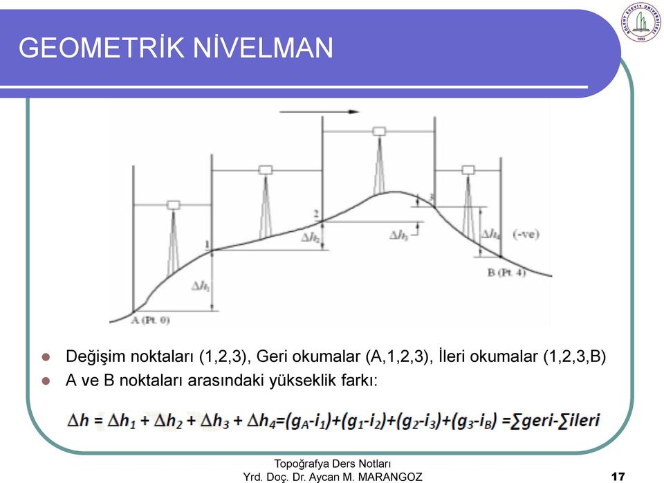 okumalar (1,2,3,B) A ve B noktaları