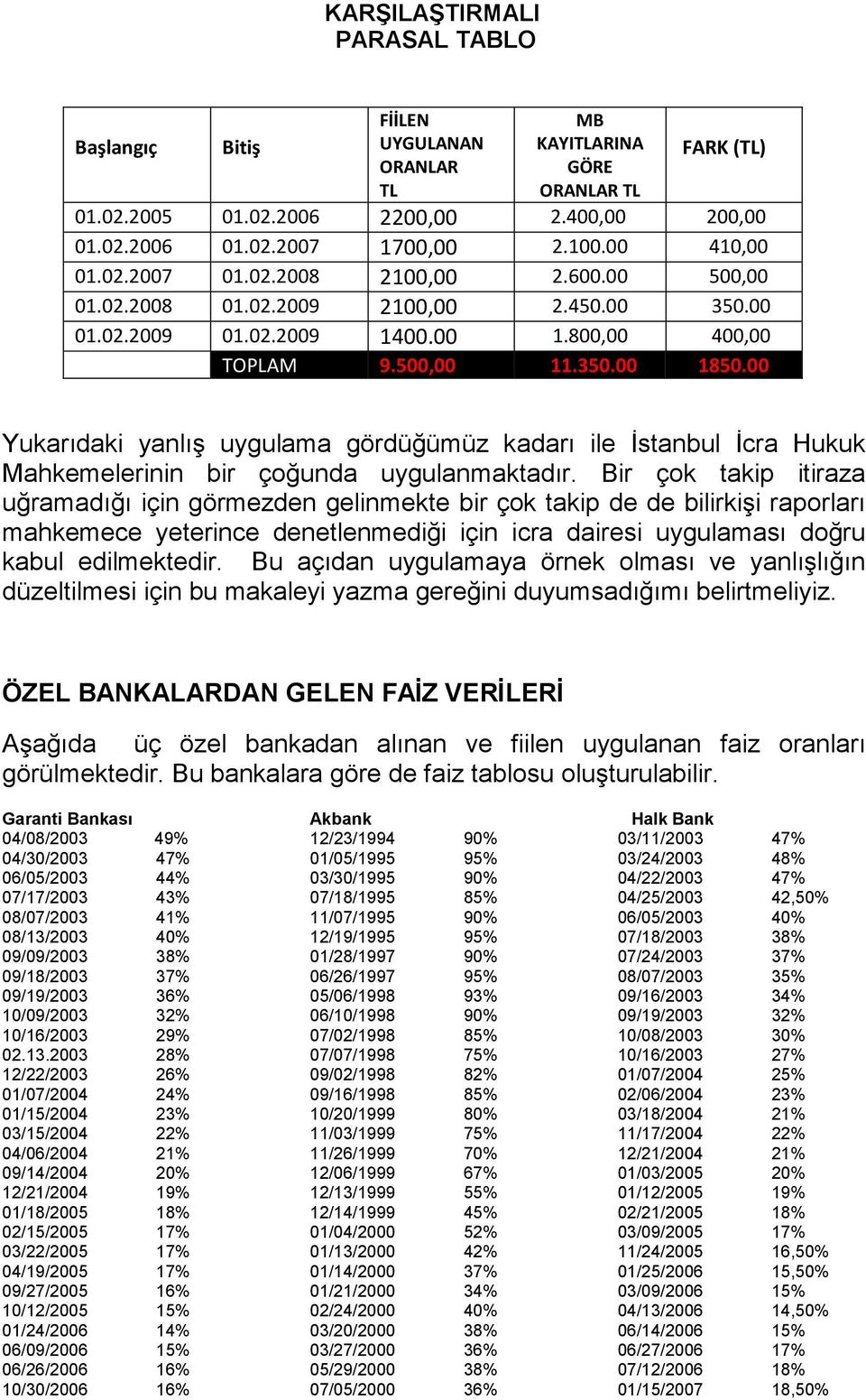 00 Yukarıdaki yanlış uygulama gördüğümüz kadarı ile İstanbul İcra Hukuk Mahkemelerinin bir çoğunda uygulanmaktadır.