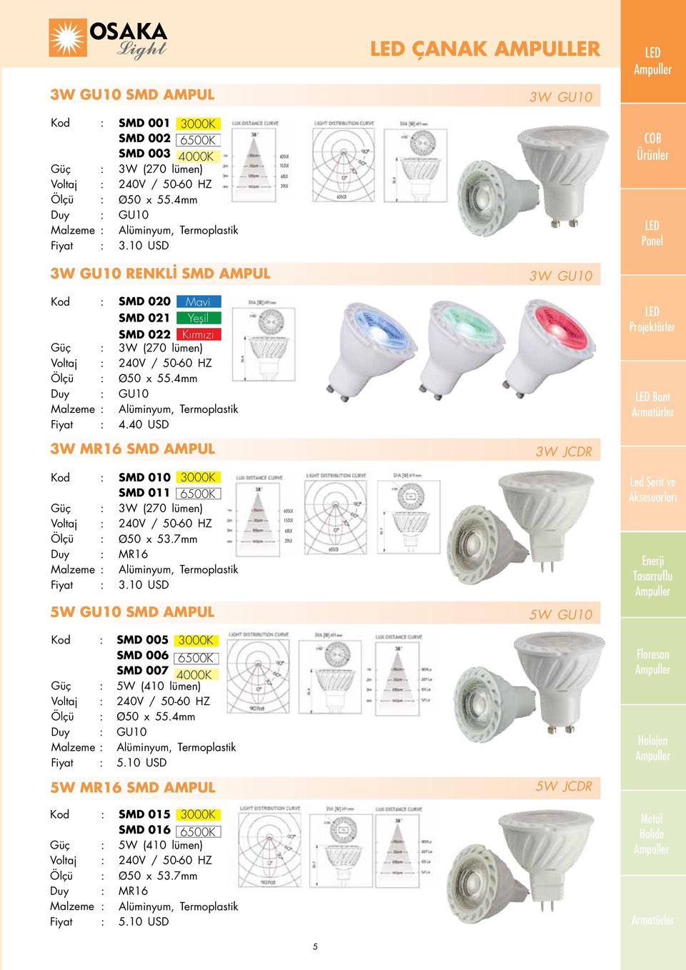 40 USD Bant 3W MR16 SMD AMPUL 3W JCDR SMD 010 3000K SMD 011 6500K 3W (270 lümen) Ø50 x 53.7mm MR16 Alüminyum, Termoplastik 3.