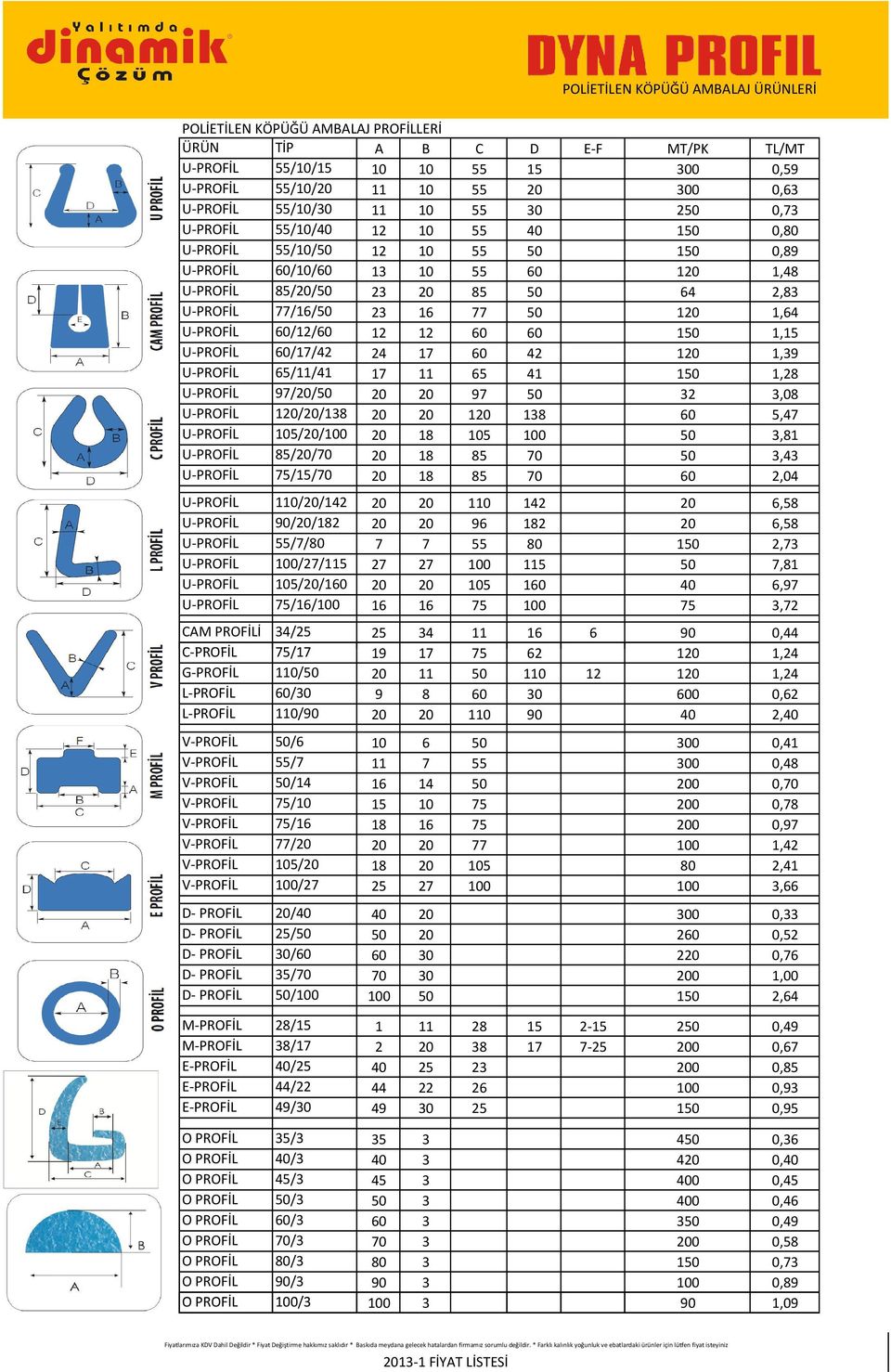 77/16/50 23 16 77 50 120 1,64 U-PROFİL 60/12/60 12 12 60 60 150 1,15 U-PROFİL 60/17/42 24 17 60 42 120 1,39 U-PROFİL 65/11/41 17 11 65 41 150 1,28 U-PROFİL 97/20/50 20 20 97 50 32 3,08 U-PROFİL