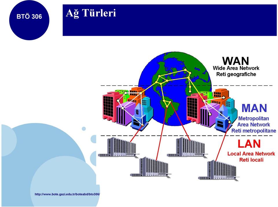 Network) 3-30 mil, bir şehirde WAN (Wide Area