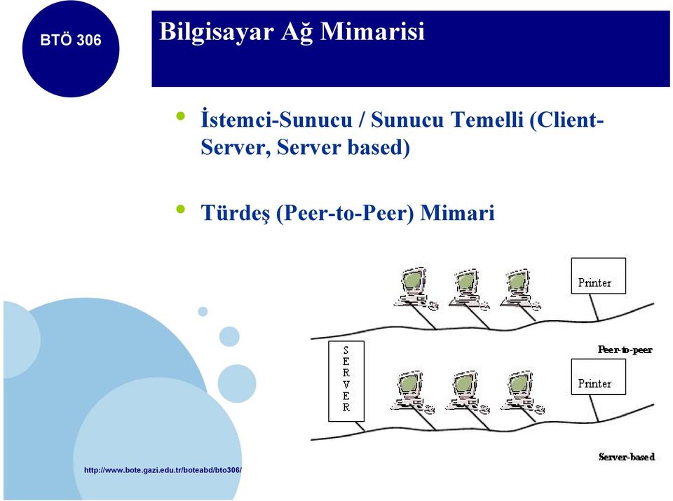 Server, Server based) Türdeş