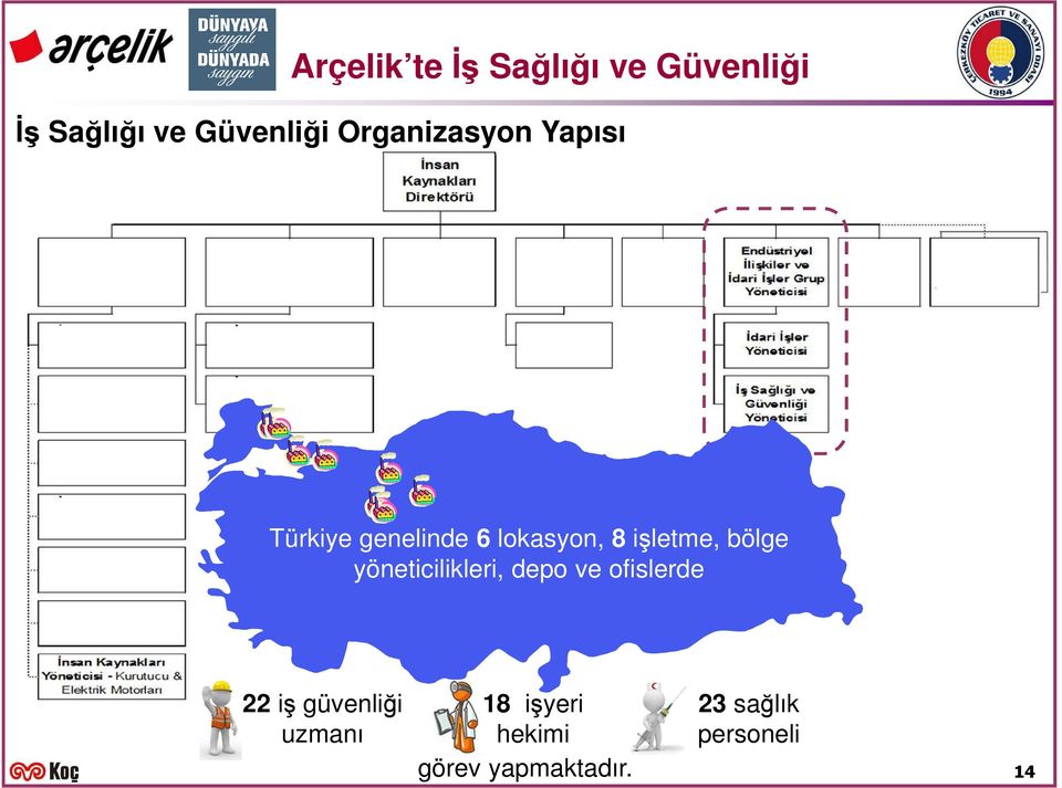 bölge yöneticilikleri, depo ve ofislerde 22 iş güvenliği