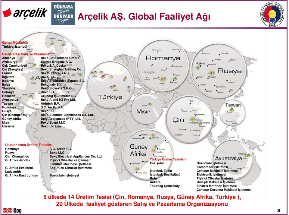 Avustralya Beko A and NZ Pty Ltd. Tayvan Ardutch B.V. Romanya S.C. Arctic S.A. Rusya Beko LLC Çin (Changzhou) Beko Electrical Appliances Co. Ltd. Güney Afrika Defy Appliances (PTY) Ltd.