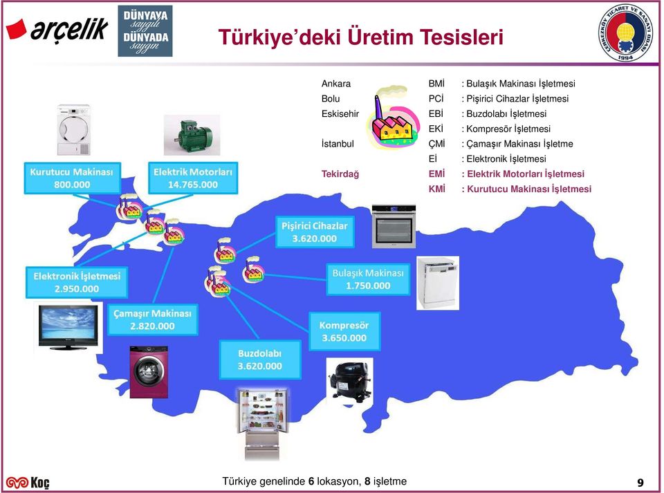 İşletmesi İstanbul ÇMİ : Çamaşır Makinası İşletme Eİ : Elektronik İşletmesi Tekirdağ EMİ