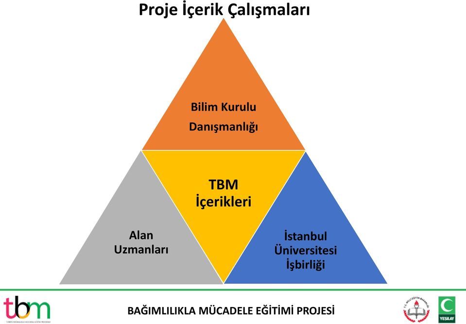 TBM İçerikleri Alan