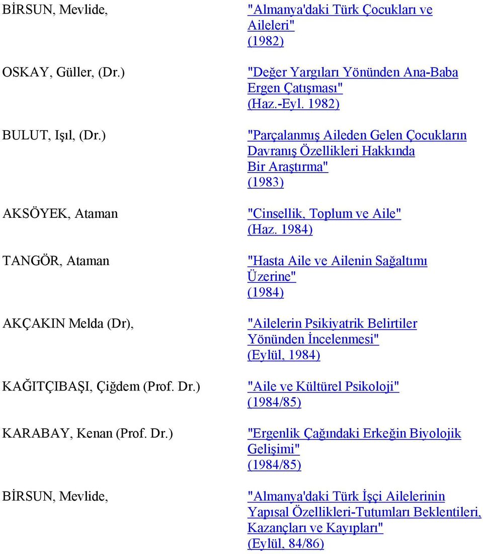 1982) "Parçalanmış Aileden Gelen Çocukların Davranış Özellikleri Hakkında Bir Araştırma" (1983) "Cinsellik, Toplum ve Aile" (Haz.