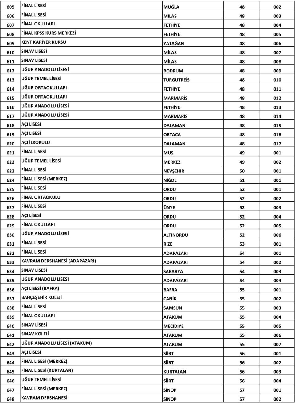 ANADOLU LİSESİ FETHİYE 48 013 617 UĞUR ANADOLU LİSESİ MARMARİS 48 014 618 AÇI LİSESİ DALAMAN 48 015 619 AÇI LİSESİ ORTACA 48 016 620 AÇI İLKOKULU DALAMAN 48 017 621 FİNAL LİSESİ MUŞ 49 001 622 UĞUR