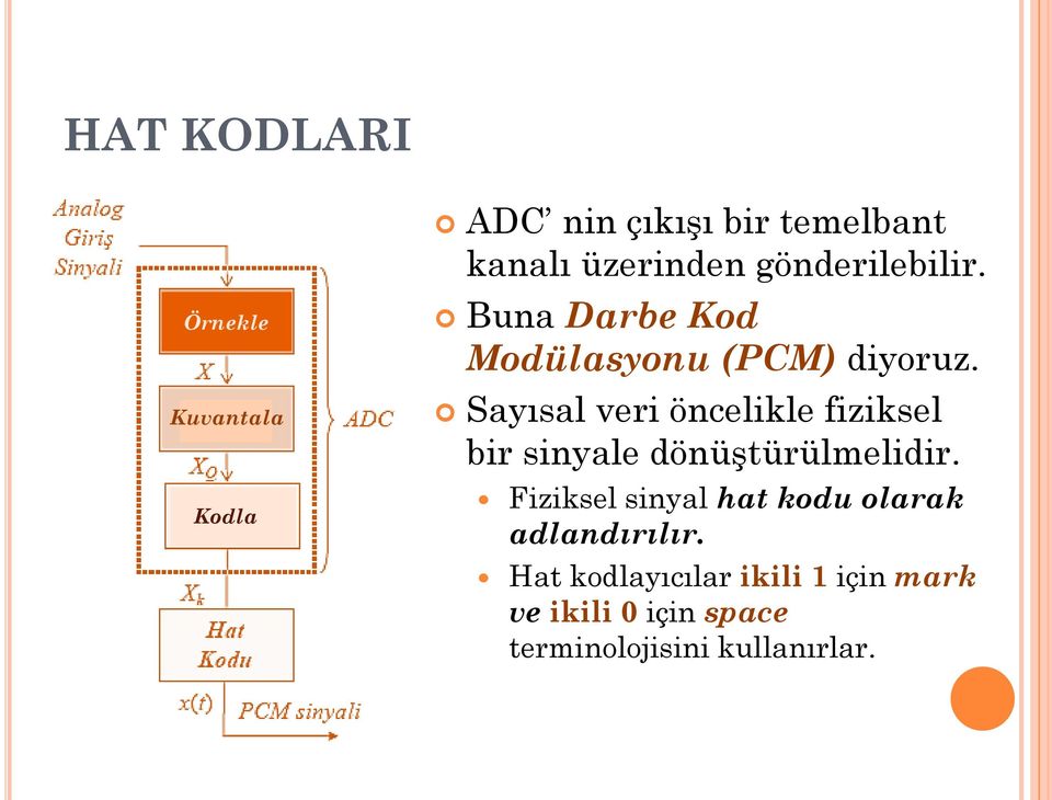 Sayısal veri öncelikle fiziksel bir sinyale dönüştürülmelidir.