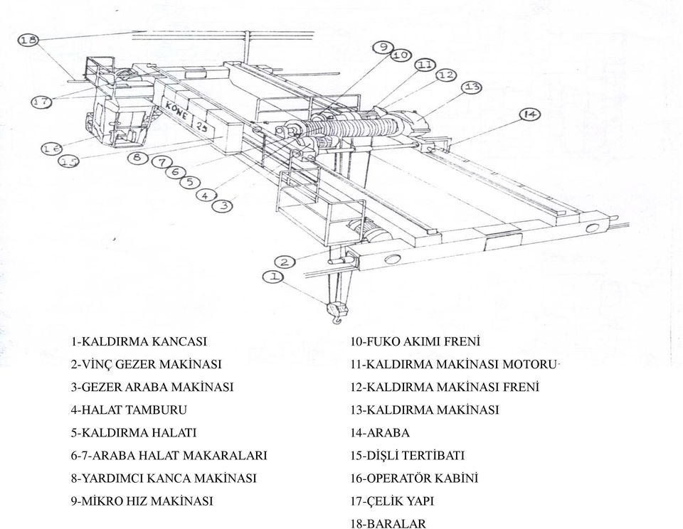 MAKİNASI 10-FUKO AKIMI FRENİ 11-KALDIRMA MAKİNASI MOTORU 12-KALDIRMA MAKİNASI FRENİ