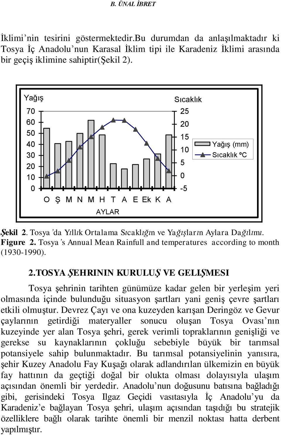 Tosya s Annual Mean Rainfull and temperatures according to month (1930-1990). 2.