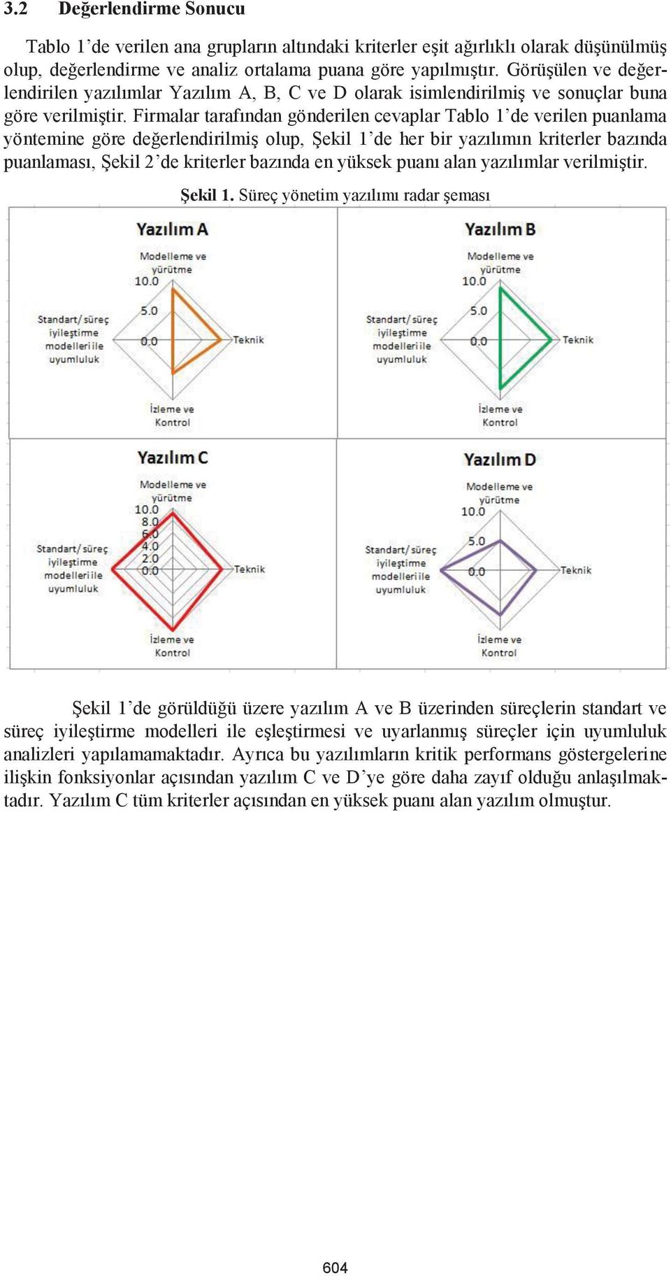 Firmalar tarafından gönderilen cevaplar Tablo 1 de verilen puanlama yöntemine göre değerlendirilmiş olup, Şekil 1 de her bir yazılımın kriterler bazında puanlaması, Şekil 2 de kriterler bazında en