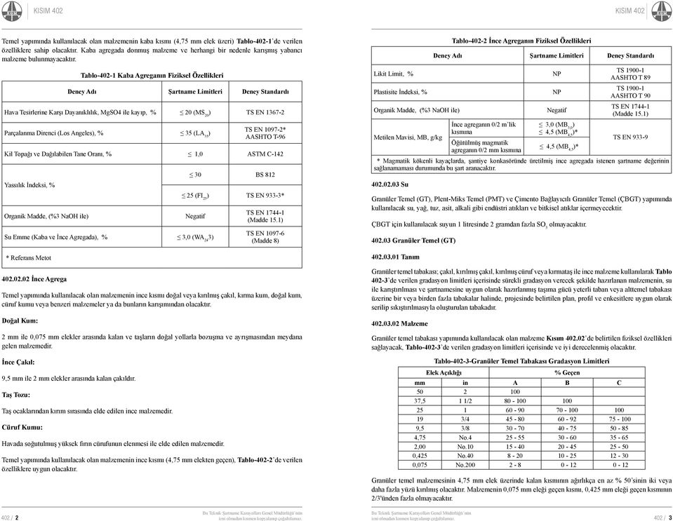 Tablo-402-1 Kaba Agreganın Fiziksel Özellikleri Deney Adı Şartname Limitleri Deney Standardı Hava Tesirlerine Karşı Dayanıklılık, MgSO4 ile kayıp, % 20 (MS 20 ) TS EN 1367-2 Parçalanma Direnci (Los