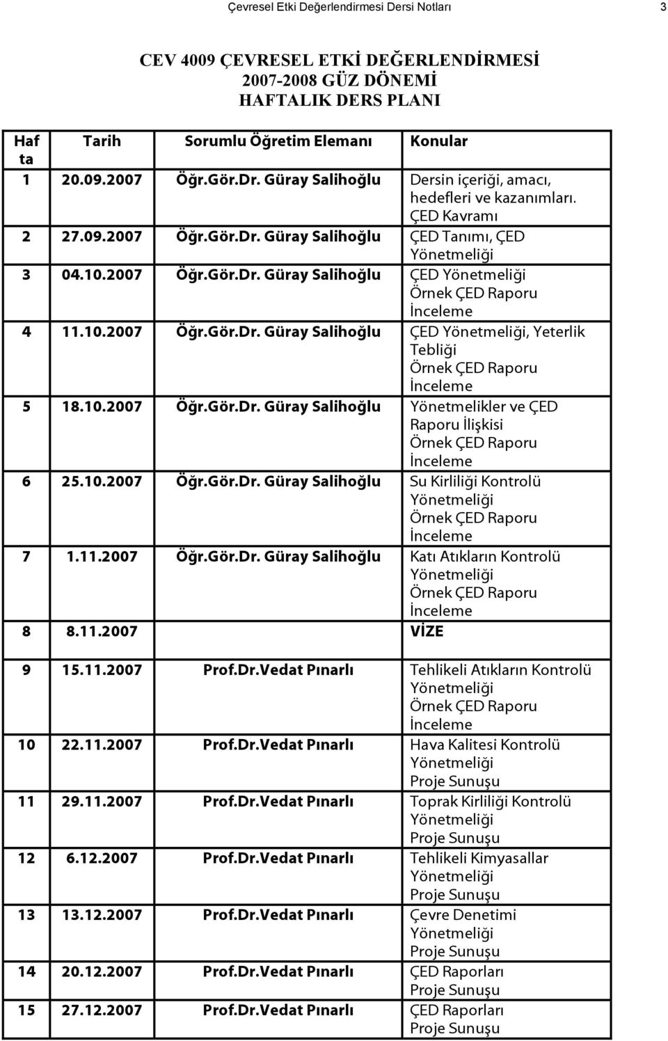 10.2007 Öğr.Gör.Dr. Güray Salihoğlu ÇED Yönetmeliği, Yeterlik Tebliği Örnek ÇED Raporu İnceleme 5 18.10.2007 Öğr.Gör.Dr. Güray Salihoğlu Yönetmelikler ve ÇED Raporu İlişkisi Örnek ÇED Raporu İnceleme 6 25.