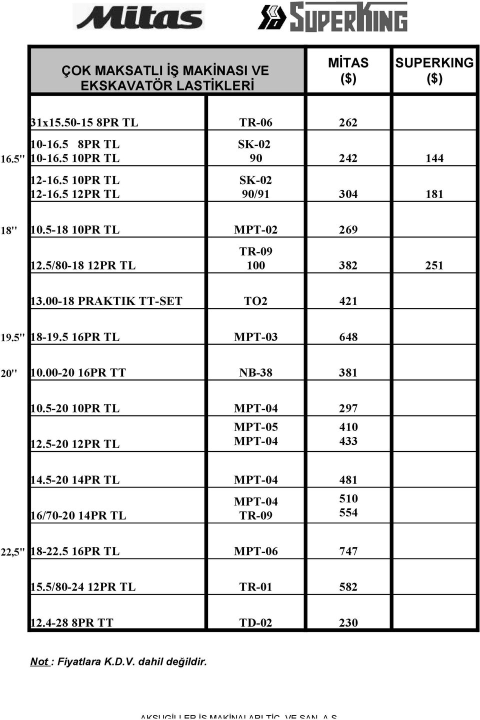 00-18 PRAKTIK TT-SET TO2 421 19.5'' 18-19.5 16PR TL MPT-03 648 20'' 10.00-20 16PR TT NB-38 381 10.5-20 10PR TL MPT-04 297 12.