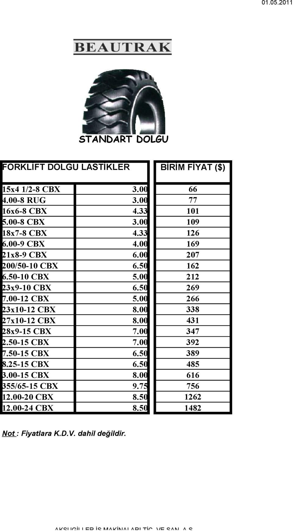 00 212 23x9-10 CBX 6.50 269 7.00-12 CBX 5.00 266 23x10-12 CBX 8.00 338 27x10-12 CBX 8.00 431 28x9-15 CBX 7.00 347 2.