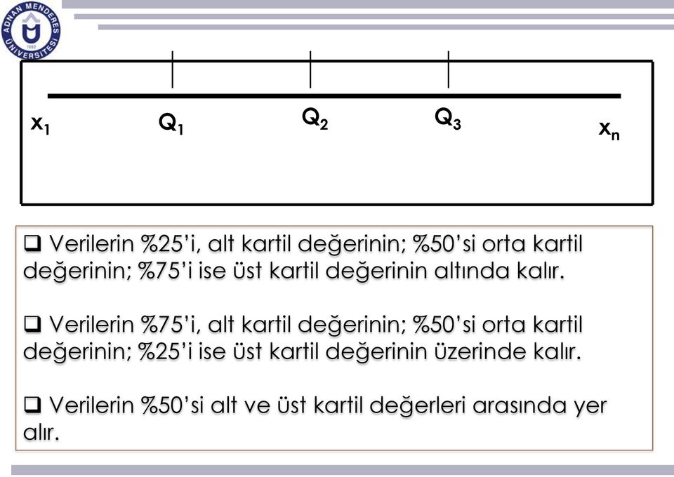 Verilerin %75 i, alt kartil değerinin; %50 si orta kartil değerinin; %25 i ise