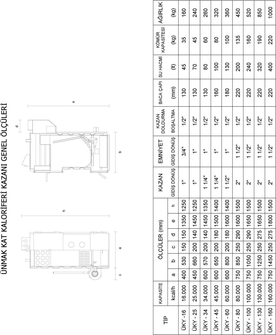 1450 1250 1" 1" 1/2" 600 570 200 140 1450 1350 1 1/4" 1" 1/2" 600 650 200 180 1500 1400 1 1/4" 1" 1/2" 600 800 200 180 1600 1400 1 1/2" 1" 1/2" 750 850 250 290 1600 1500 2" 1 1/2" 1/2" 750 1050 250