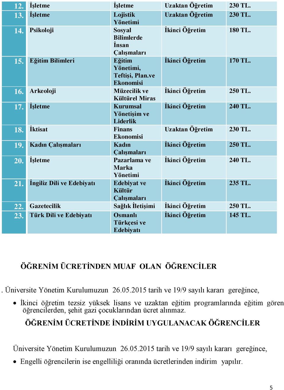 İşletme Pazarlama ve Marka Yönetimi Uzaktan Öğretim 180 TL. 170 TL. 250 TL. 240 TL. 230 TL. 250 TL. 240 TL. 21. İngiliz Dili ve Edebiyatı Edebiyat ve 235 TL. Kültür 22.