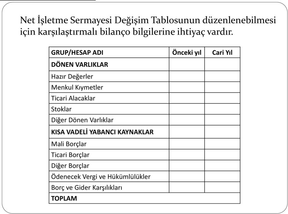 GRUP/HESAP ADI Önceki yıl Cari Yıl DÖNEN VARLIKLAR Hazır Değerler Menkul Kıymetler Ticari