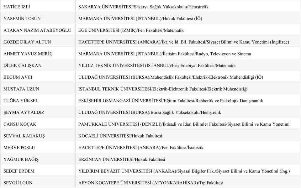 HACETTEPE ÜNİVERSİTESİ (ANKARA)/İkt. ve İd. Bil.